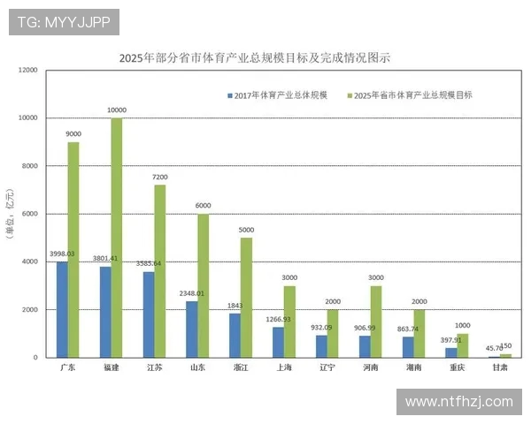 探讨全球体育产业发展趋势与创新模式对未来竞技体育的深远影响