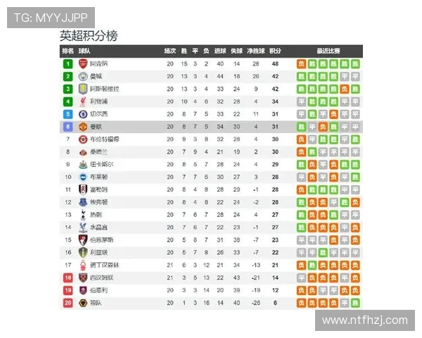 伯恩利对阵曼联精彩直播全程回顾与赛后分析